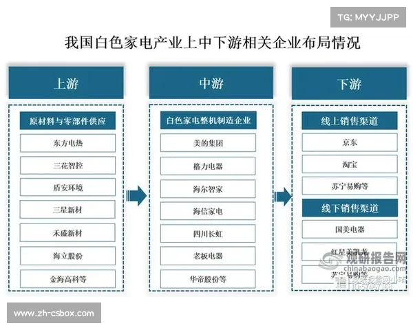 市场调整期推动资源整合 提升产业集中度